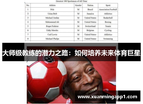大师级教练的潜力之路：如何培养未来体育巨星